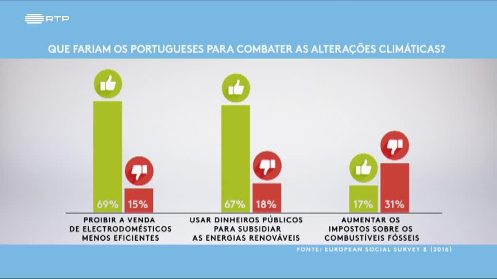 Imagem de Fronteiras XXI - O Que É Que Podemos Fazer Pelo Planeta?