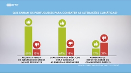 O Que  Que Podemos Fazer Pelo Planeta?