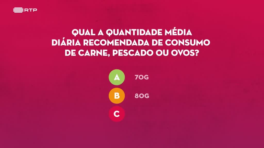 Imagem de À Roda da Alimentação