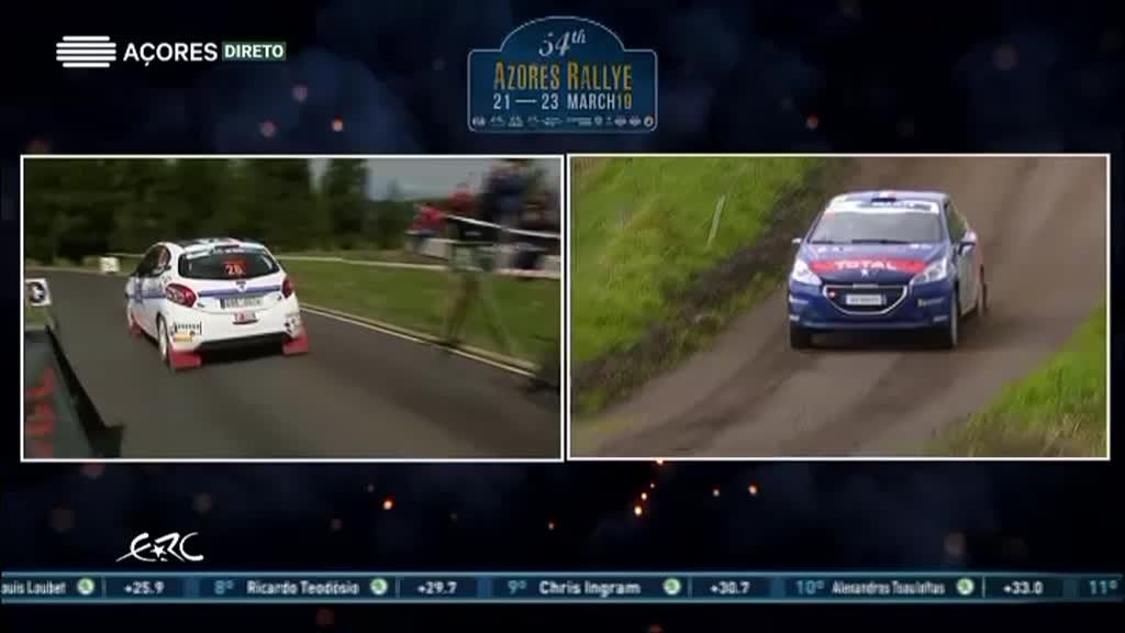 Imagem de Azores Rallye 2019 - Especial Resumo