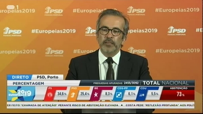 Eleições Europeias 2019 - A Contagem F