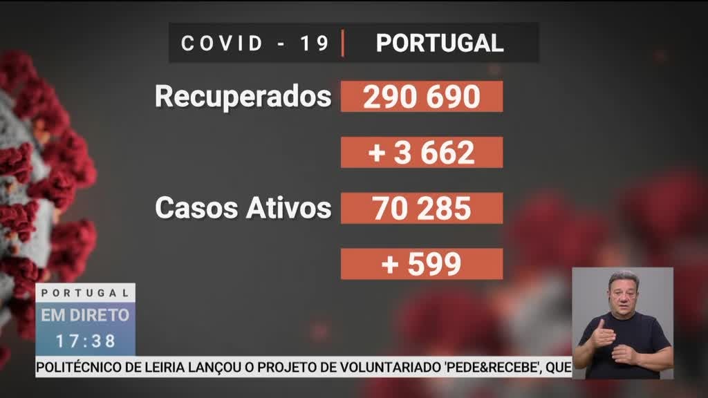 Imagem de Portugal em Direto