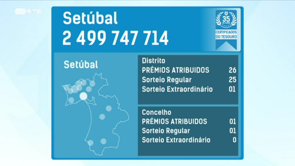 Imagem de Fatura da Sorte