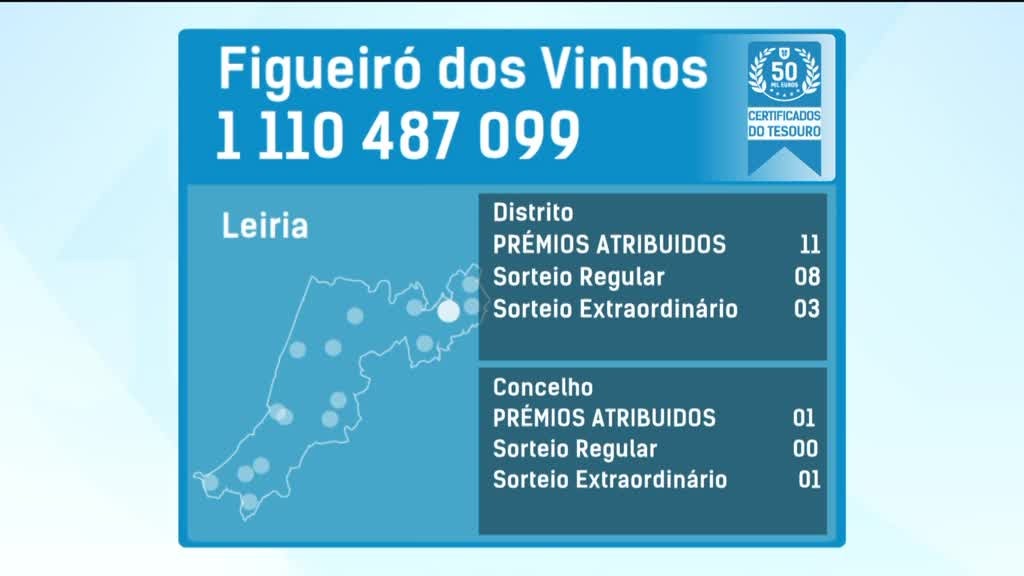 Imagem de Fatura da Sorte