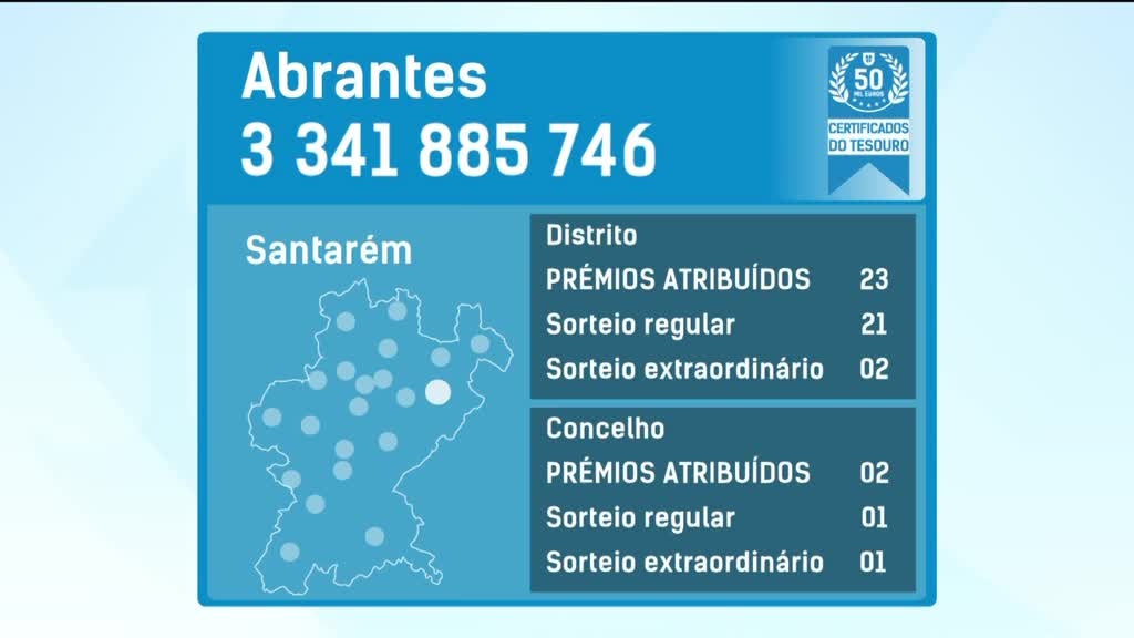 Imagem de Fatura da Sorte