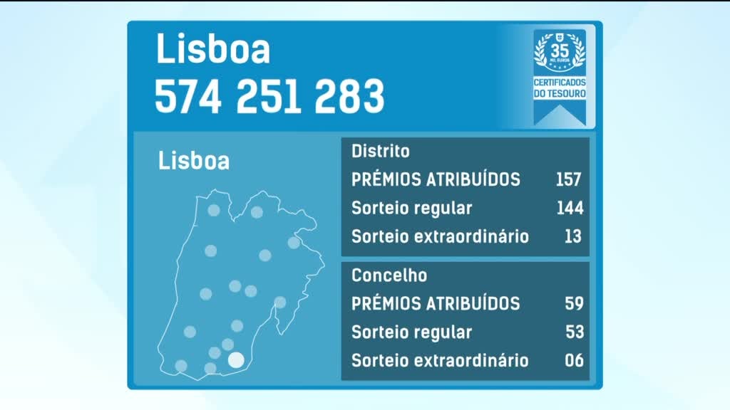 Imagem de Fatura da Sorte