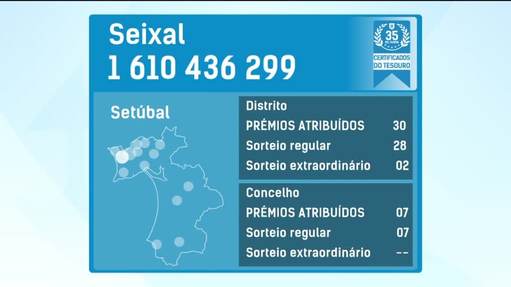 Imagem de Fatura da Sorte