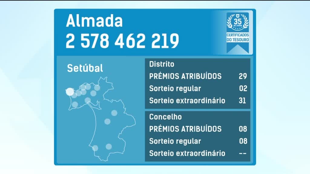 Imagem de Fatura da Sorte