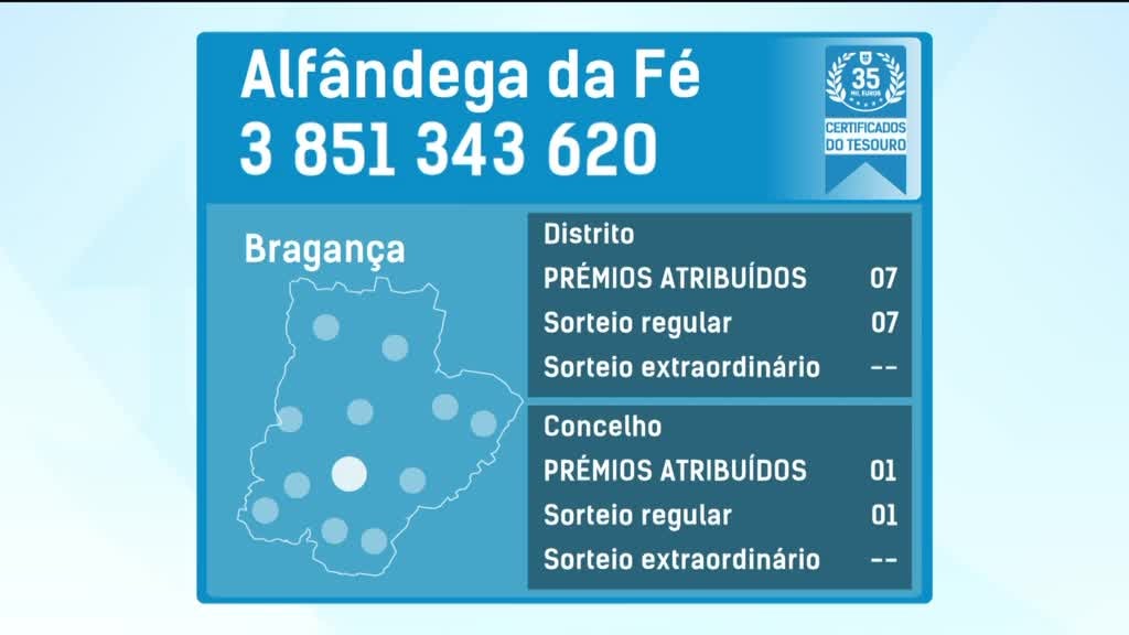 Imagem de Fatura da Sorte