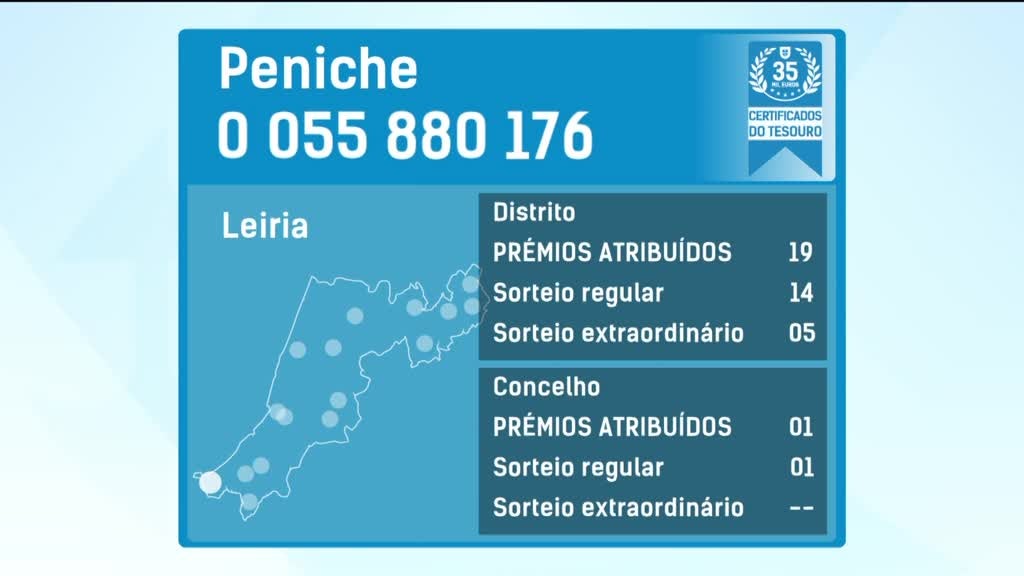 Imagem de Fatura da Sorte