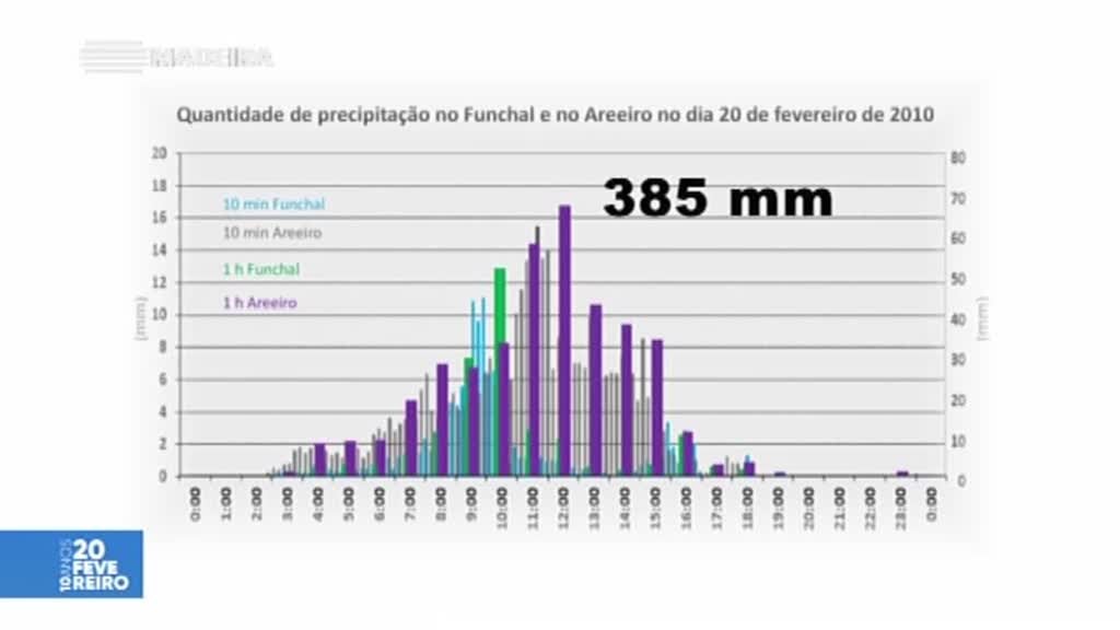 Imagem de Desafio do Clima