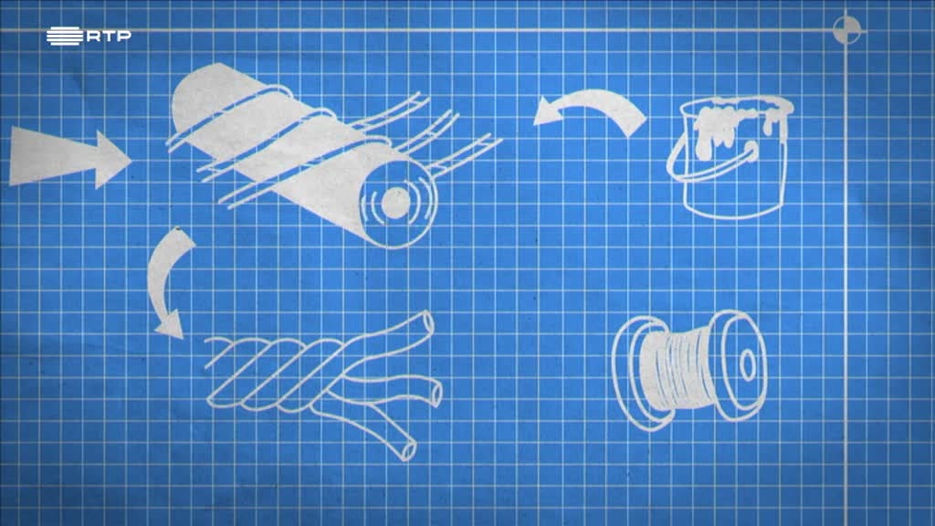 Imagem de Como se Faz