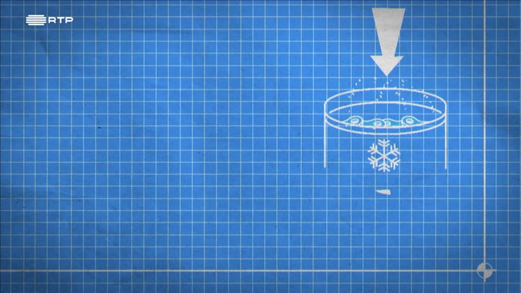 Imagem de Como se Faz