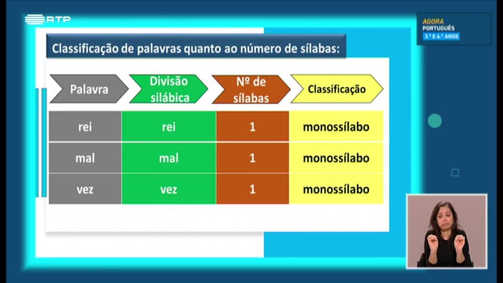 Imagem de Sinonímia e antonímia; classificação de palavras quanto ao número de sílabas e à posição da sílaba tónica.
