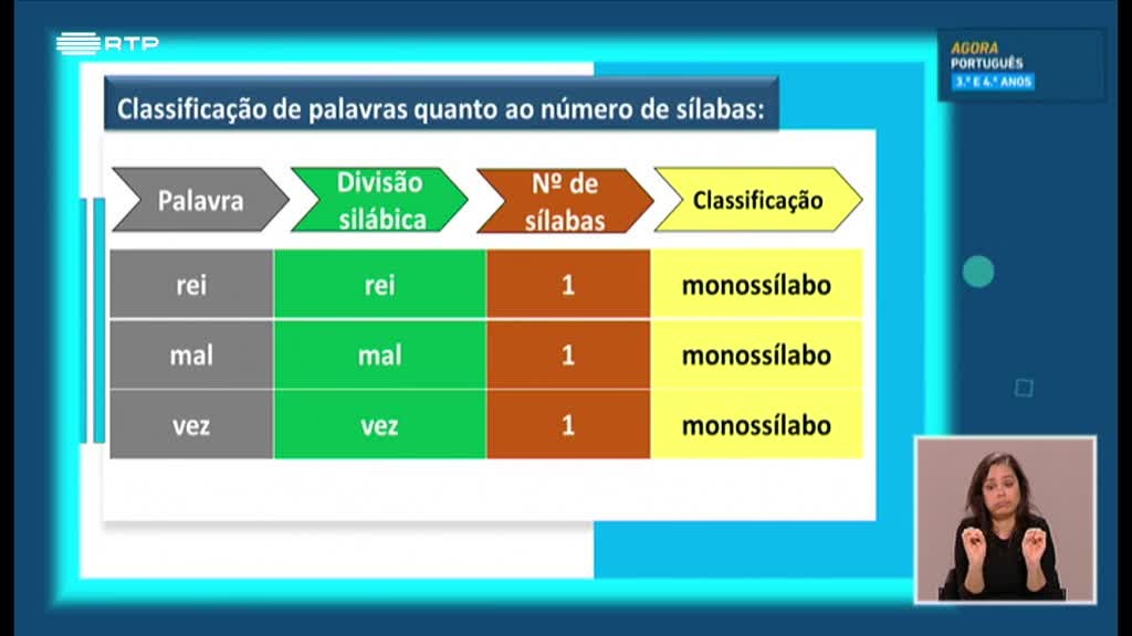 Sinonmia e antonmia; classificao de palavras quanto ao nmero de slabas e  posio da slaba tnica.