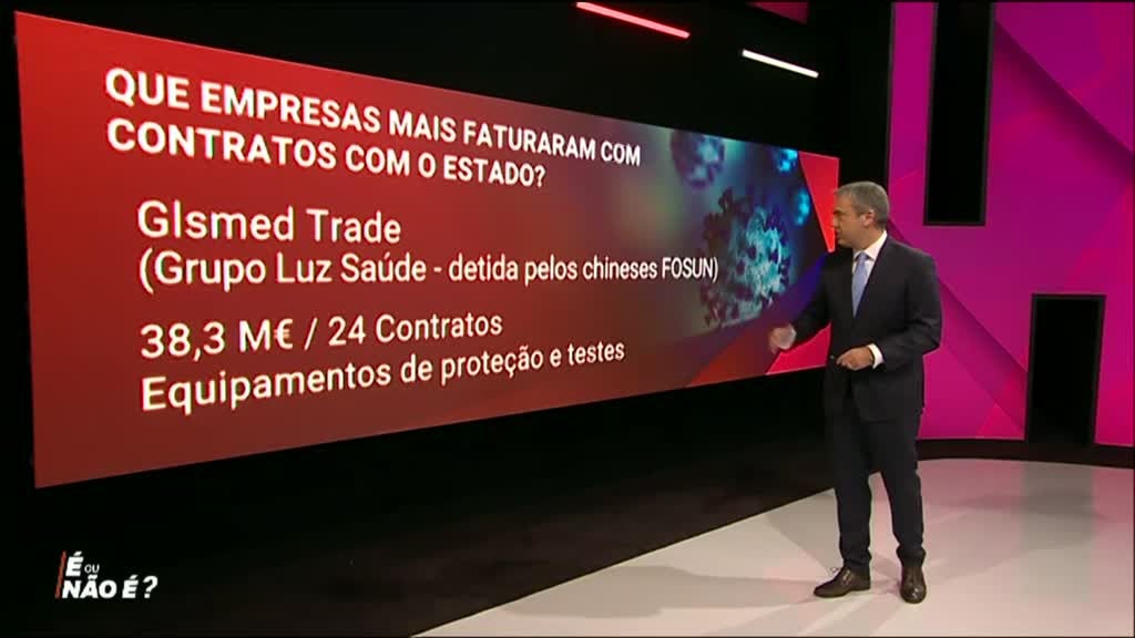 Imagem de É Ou Não É? - O Grande Debate - Impacto da Pandemia na Vida dos Portugueses e no SNS