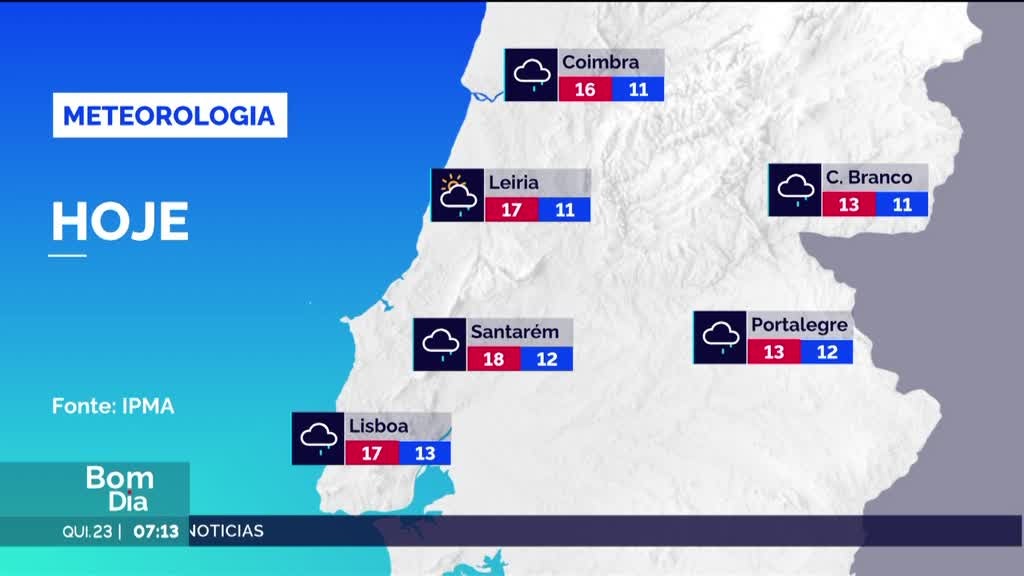Imagem de Bom Dia Portugal