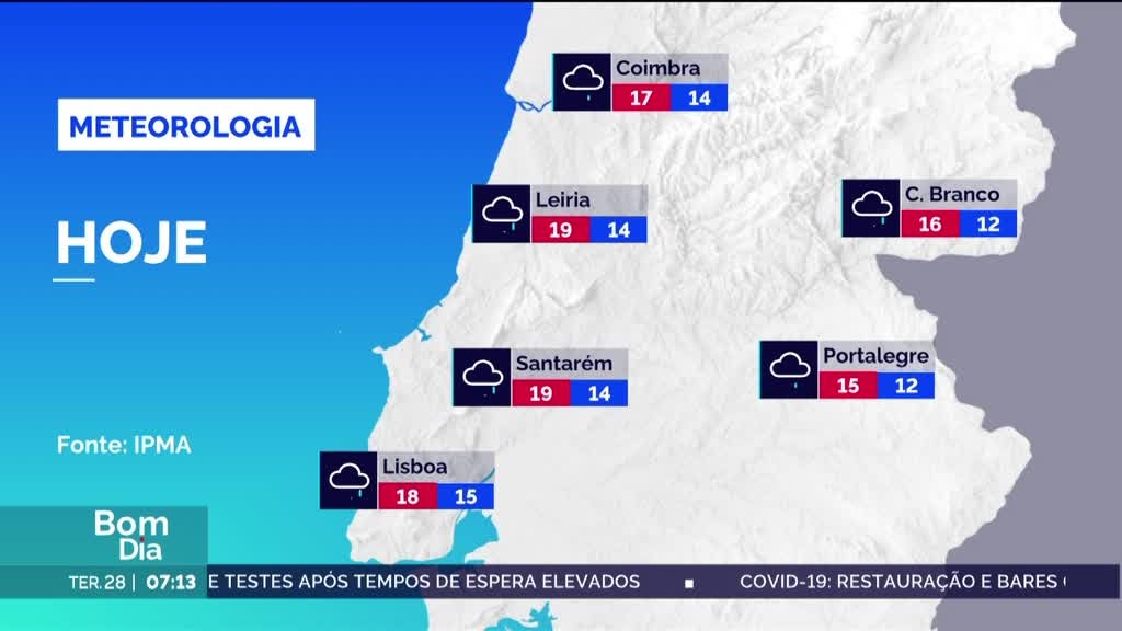 Imagem de Bom Dia Portugal