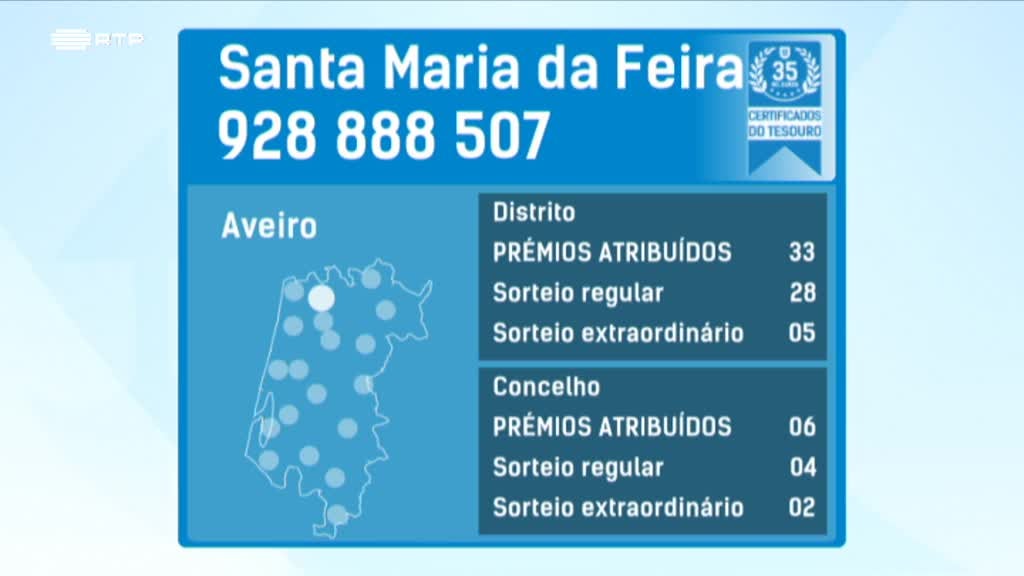 Imagem de Fatura da Sorte