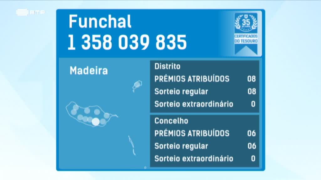 Imagem de Fatura da Sorte