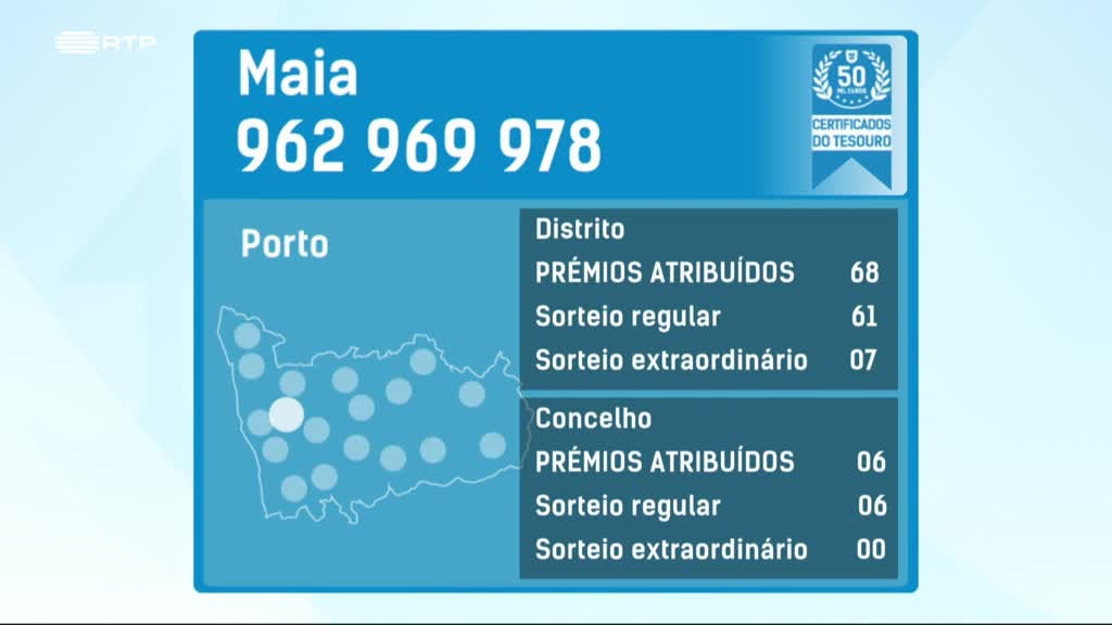 Imagem de Fatura da Sorte