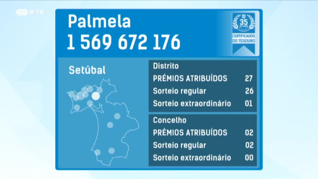 Imagem de Fatura da Sorte