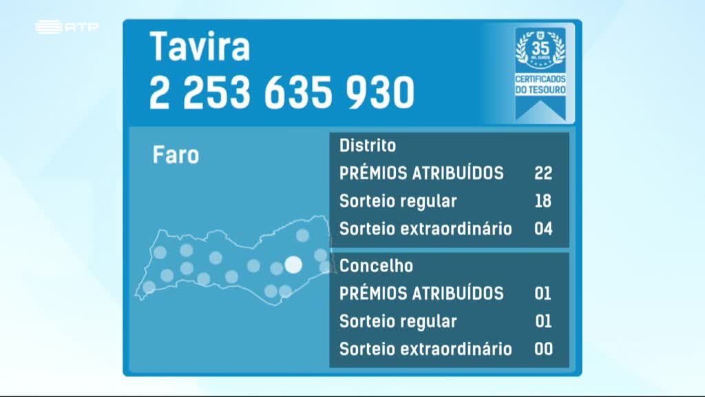 Imagem de Fatura da Sorte