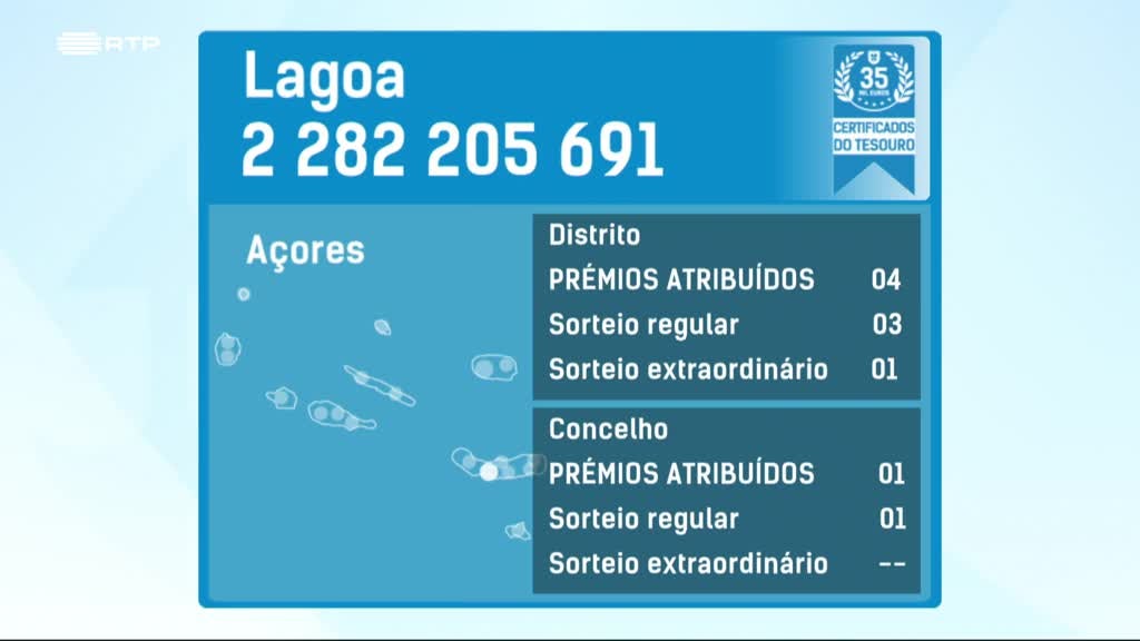 Imagem de Fatura da Sorte