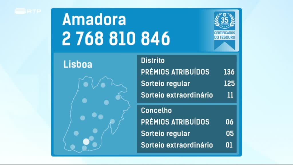 Imagem de Fatura da Sorte