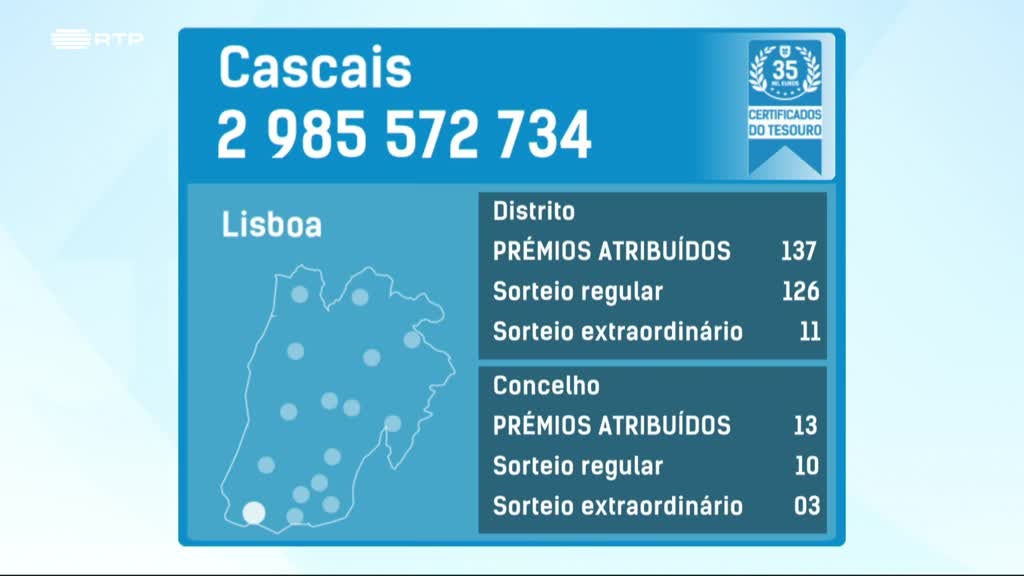 Imagem de Fatura da Sorte