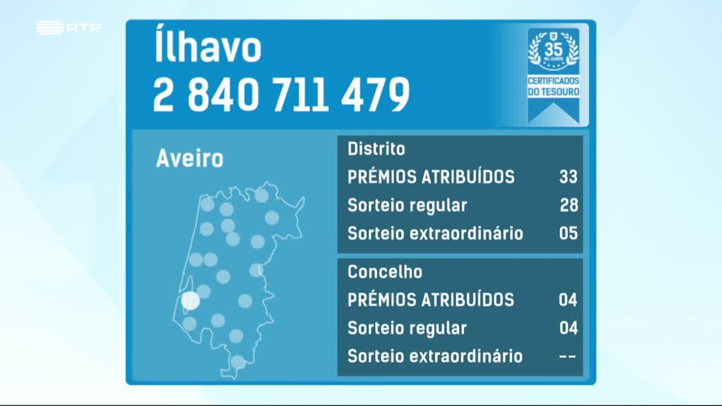 Imagem de Fatura da Sorte