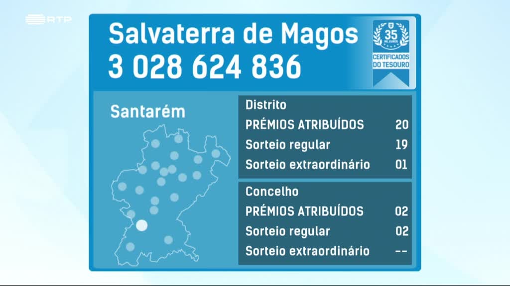 Imagem de Fatura da Sorte