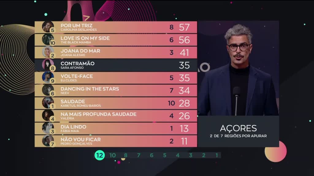 Imagem de Festival da Canção 2021 - Final