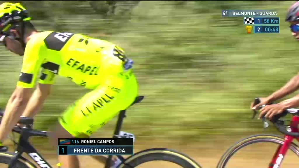 Imagem de 82ª Volta a Portugal em Bicicleta