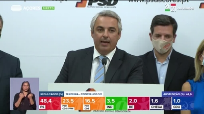 Eleições Autárquicas - Açores 2021