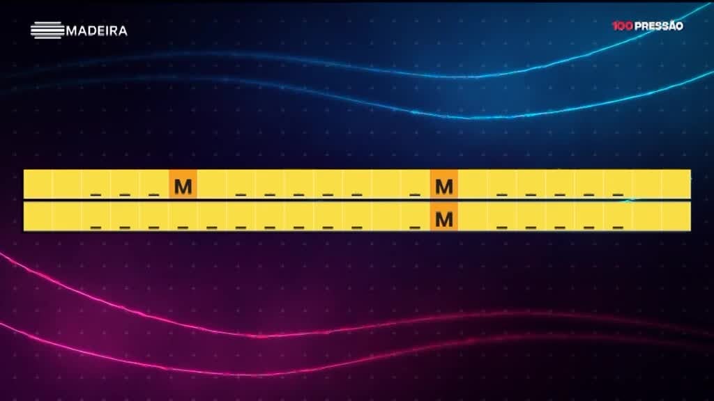 Imagem de 100 Pressão