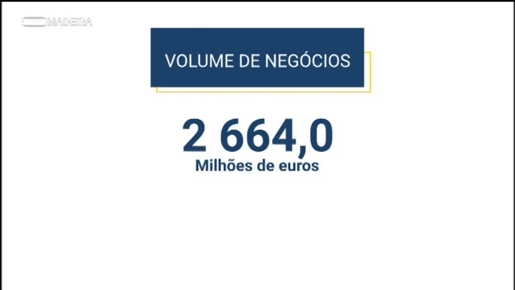 Imagem de Madeira em Números 2022