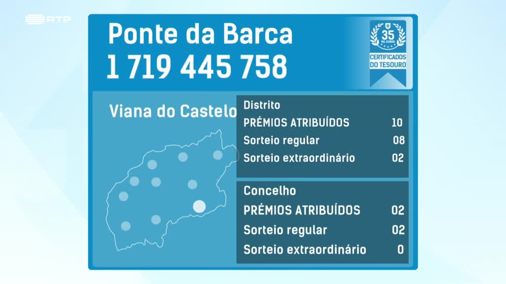 Imagem de Fatura da Sorte