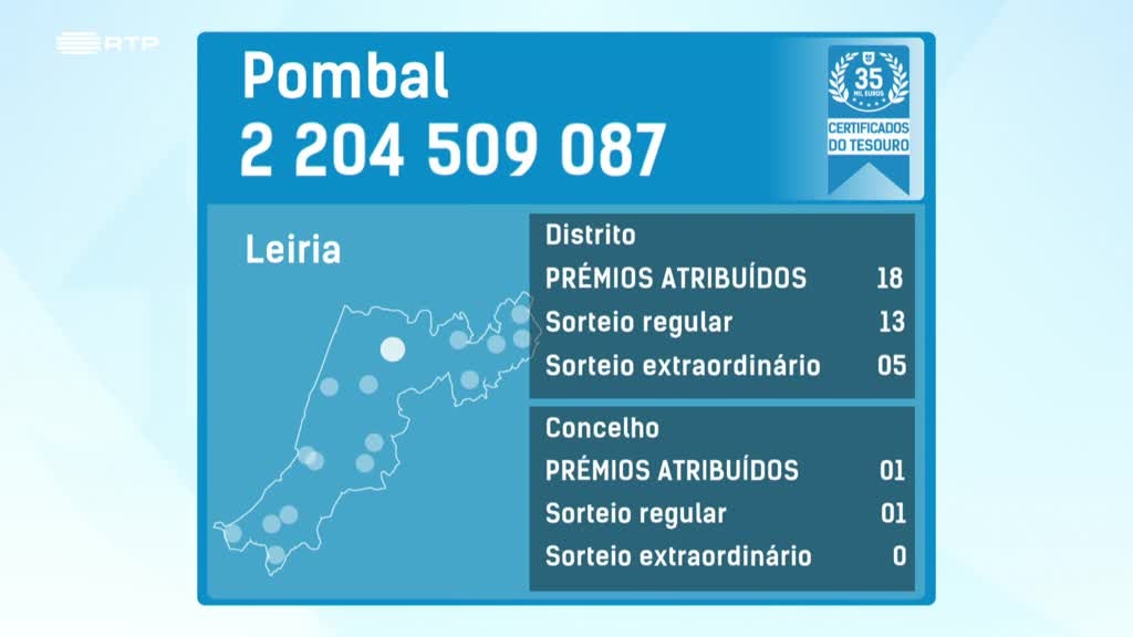 Imagem de Fatura da Sorte