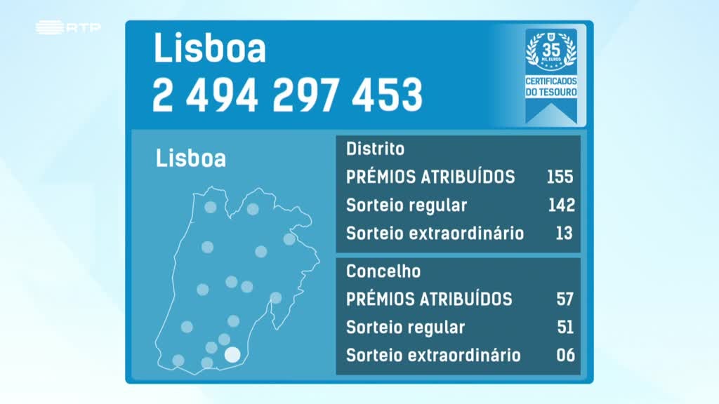 Imagem de Fatura da Sorte