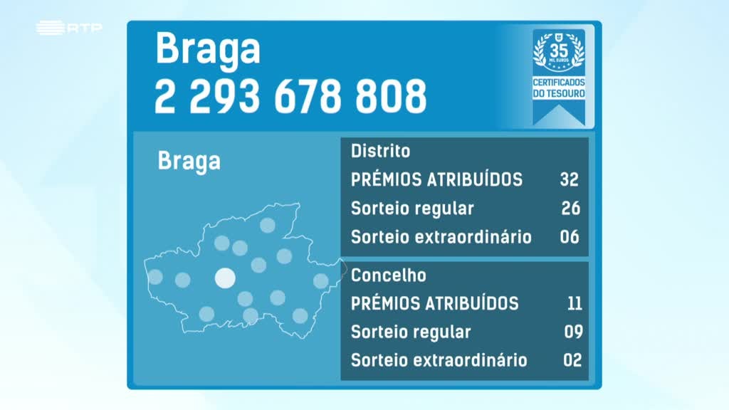 Imagem de Fatura da Sorte