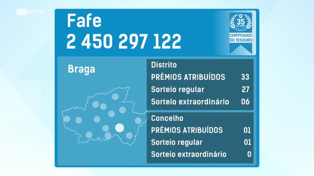 Imagem de Fatura da Sorte