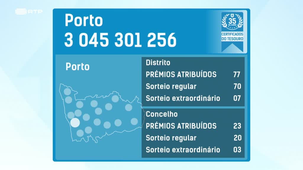 Imagem de Fatura da Sorte