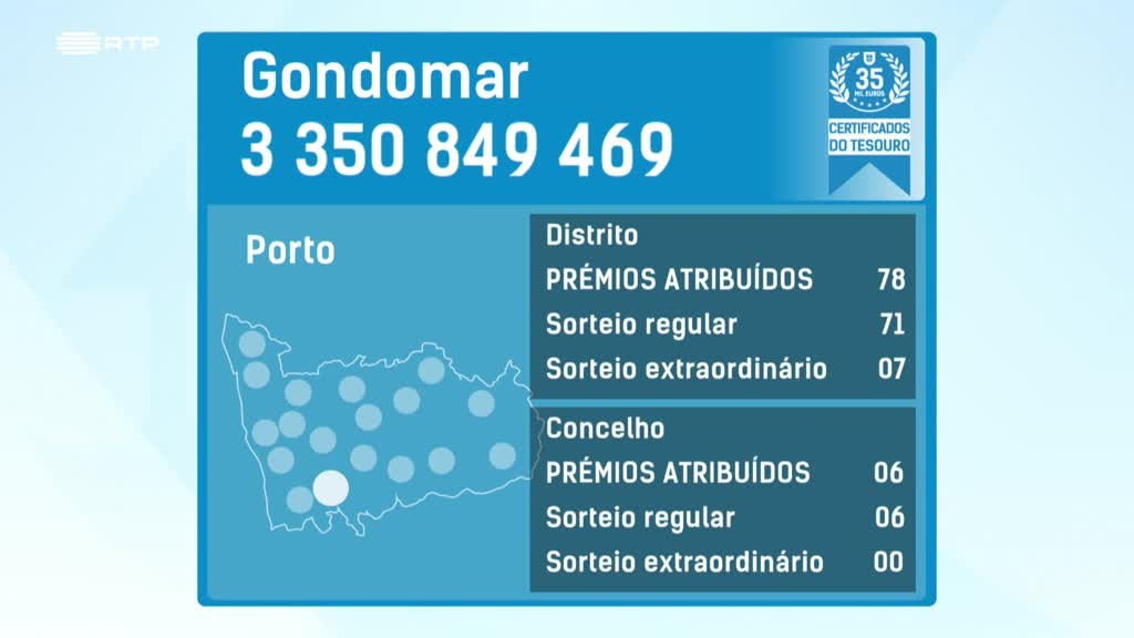 Imagem de Fatura da Sorte