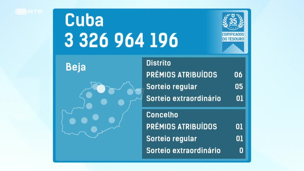 Imagem de Fatura da Sorte