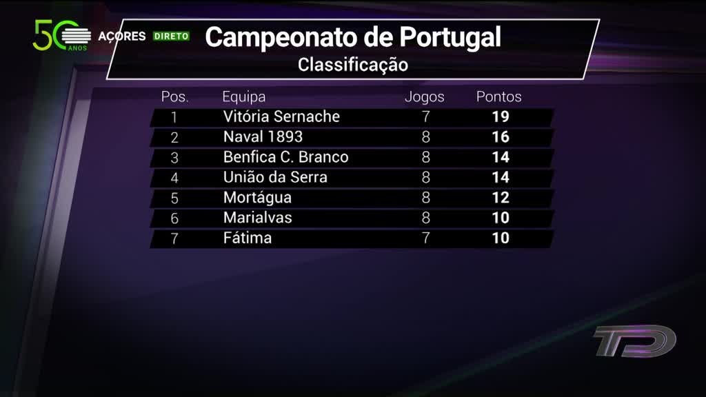 Imagem de Teledesporto - Apresentação | Carlos Alberto Rodrigues