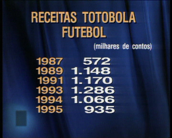 Receitas do totobola em 1995
