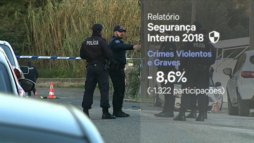 Relatório Anual de Segurança Interna