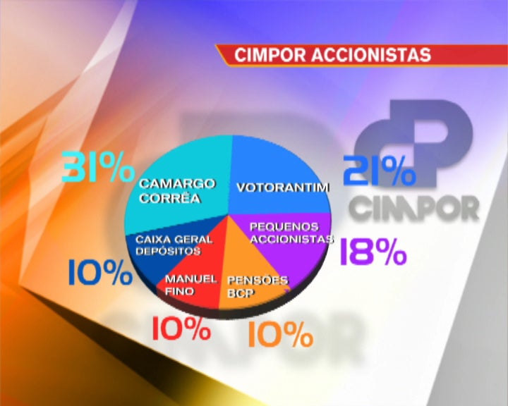 Opa da CSN sobre a Cimpor