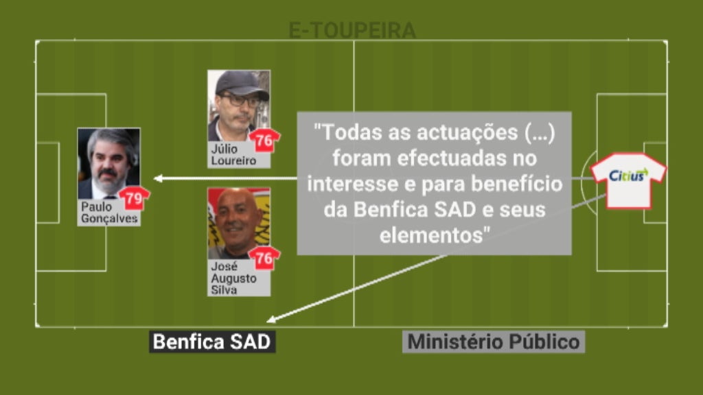 Processo “e-Toupeira”